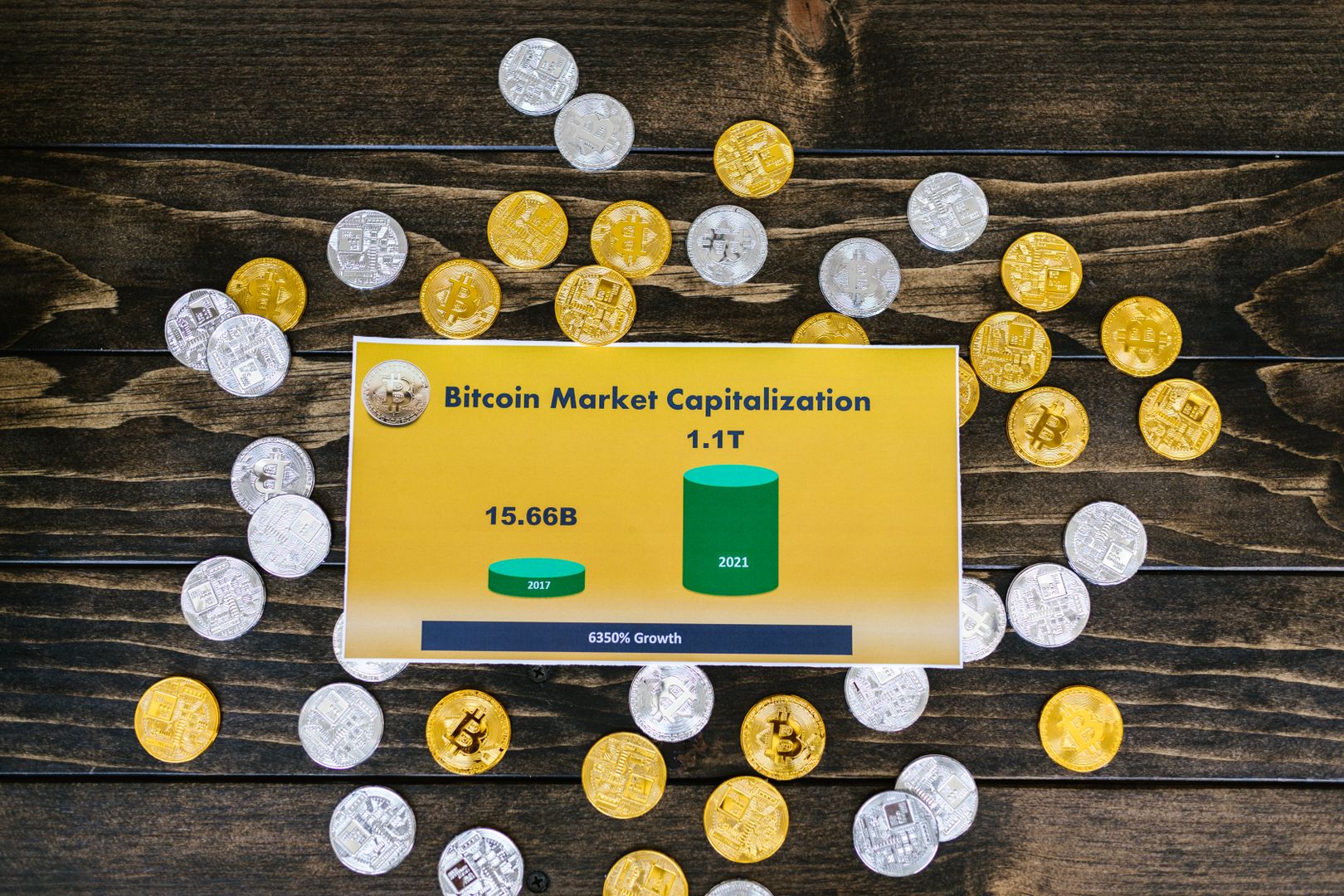 Best US Crypto Exchanges